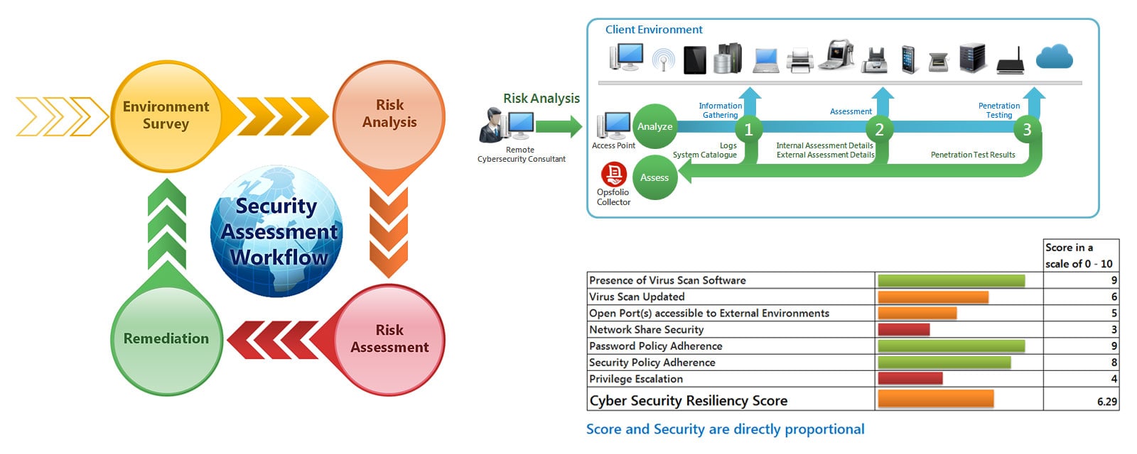 Audit-Assessment1